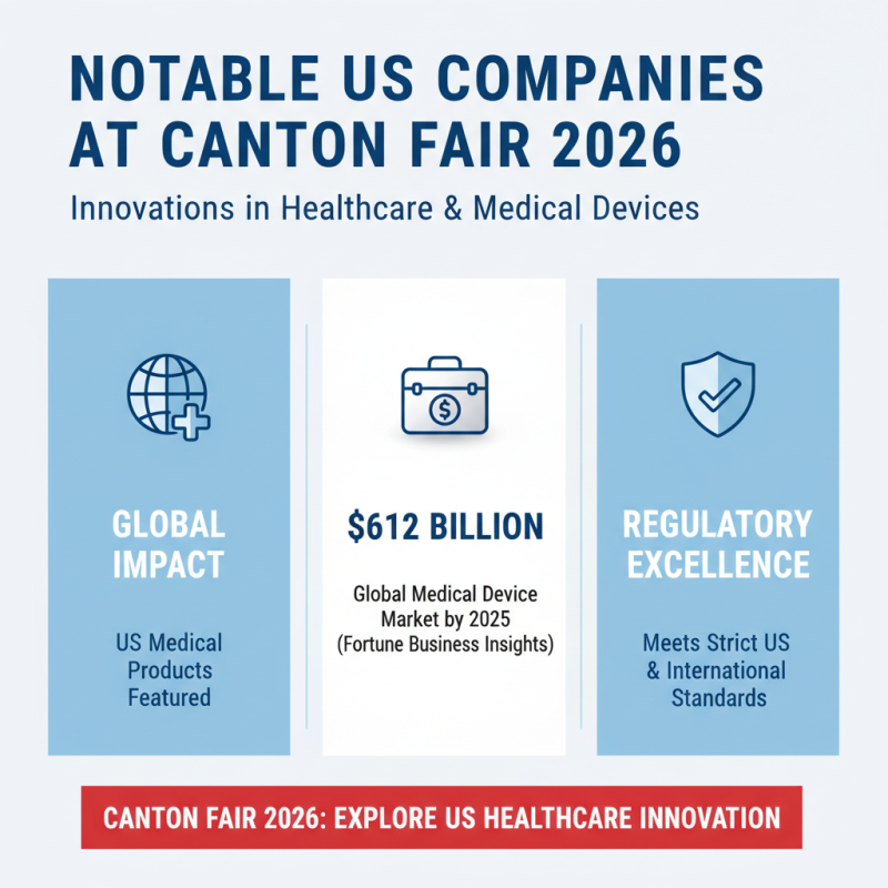 Top 10 Medical Products from the US at Canton Fair 2026?