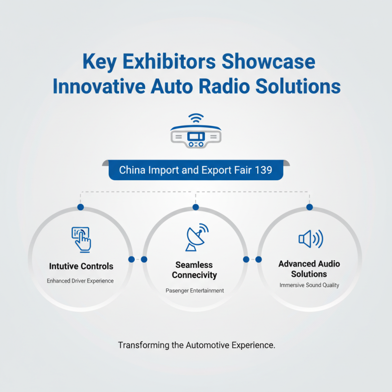 Auto Radio Innovations at China Import and Export Fair 139?
