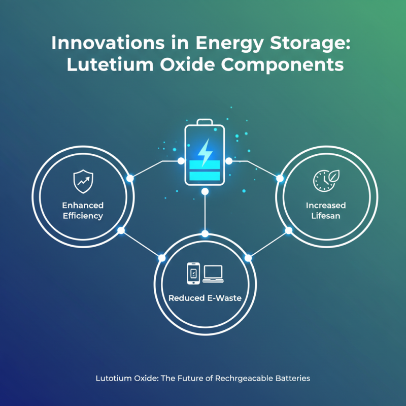 Top 10 Best Uses of Lutetium Oxide in Modern Technology?