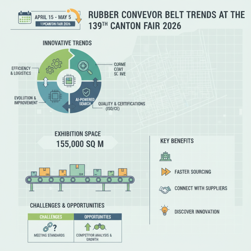 Best Rubber Conveyor Belt Trends at 139th Canton Fair 2026?