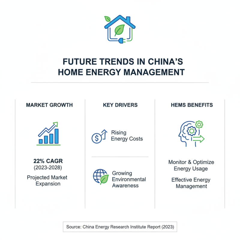 China Best Home Energy Management System at Canton Fair 2026?
