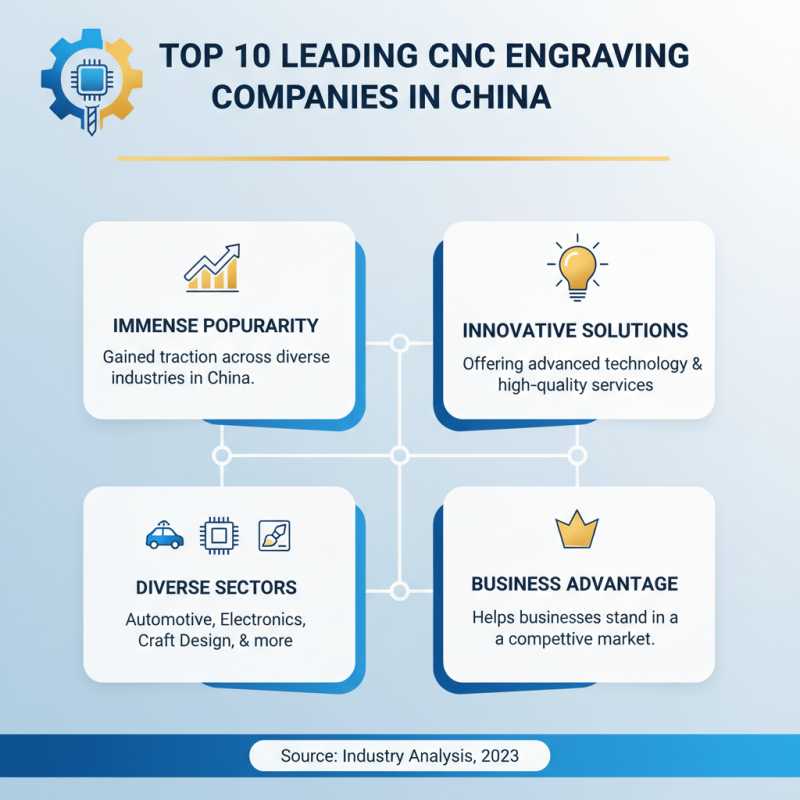 Top 10 CNC Engraving Companies in China You Should Know?