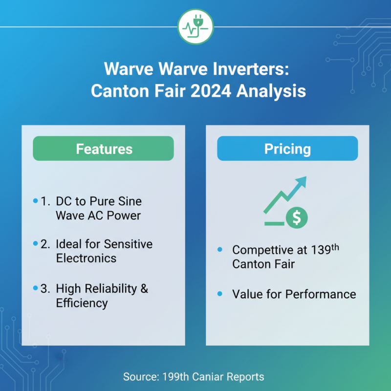 Top 5 Pure Wave Inverters to Explore at 139th Canton Fair?