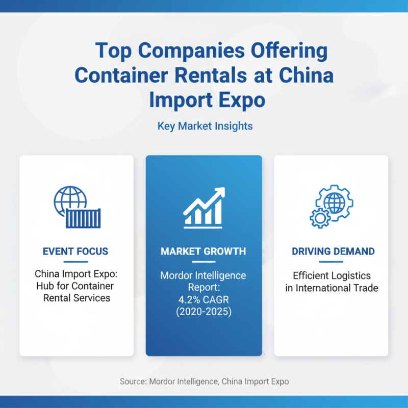 Top 10 Container Rental Services at China Import Expo?