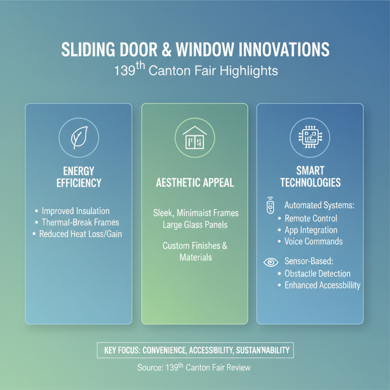China Top Sliding Doors and Windows at 139th Canton Fair?
