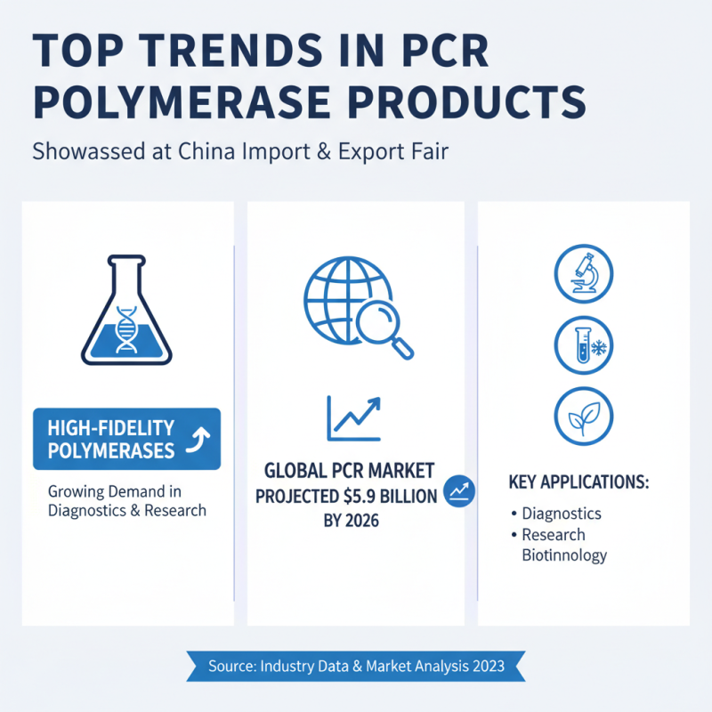 Top 10 PCR Polymerase Products at China Import Export Fair?