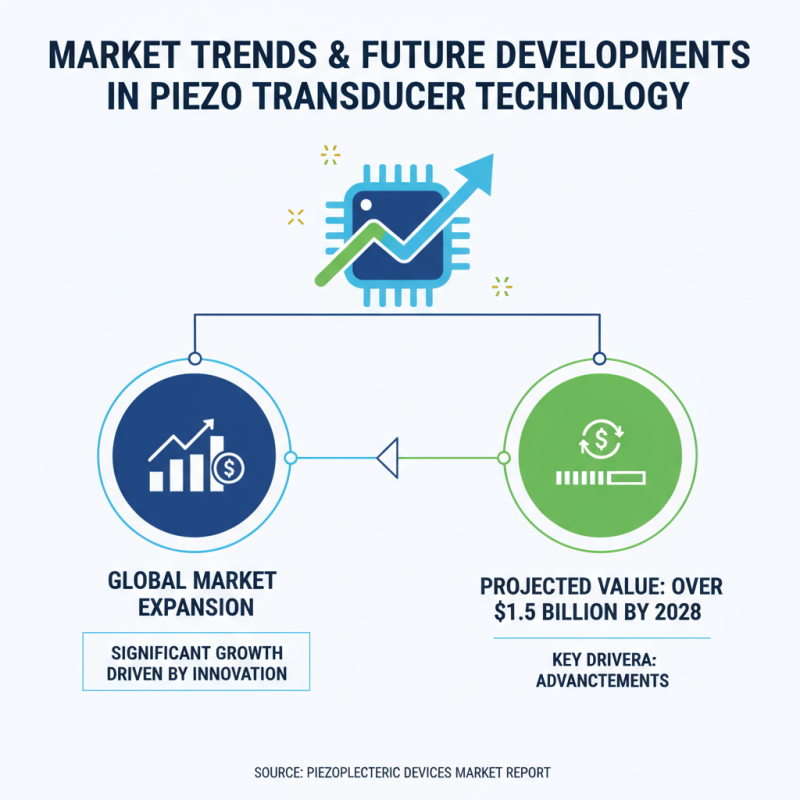 Top 5 Piezo Disc Transducers at 139th Canton Fair Are You Ready?