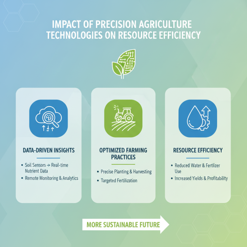 Why is Agric Equipment Essential for Modern Farming Practices?