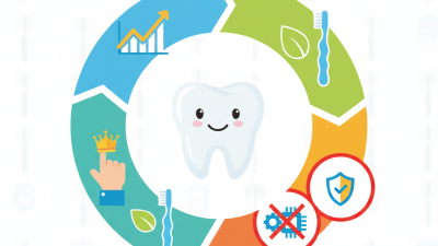 Top 10 Children Toothbrushes at China Import and Export Fair?