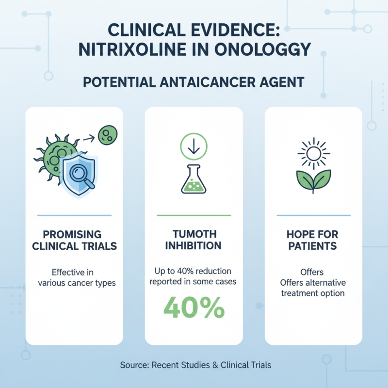 Top 10 Benefits of Nitroxoline as an Anticancer Agent for Buyers
