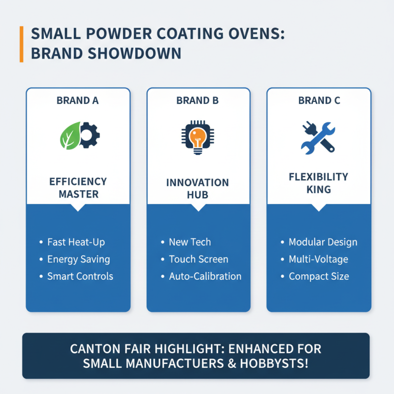 Top 10 Small Powder Coating Ovens at the 139th Canton Fair?