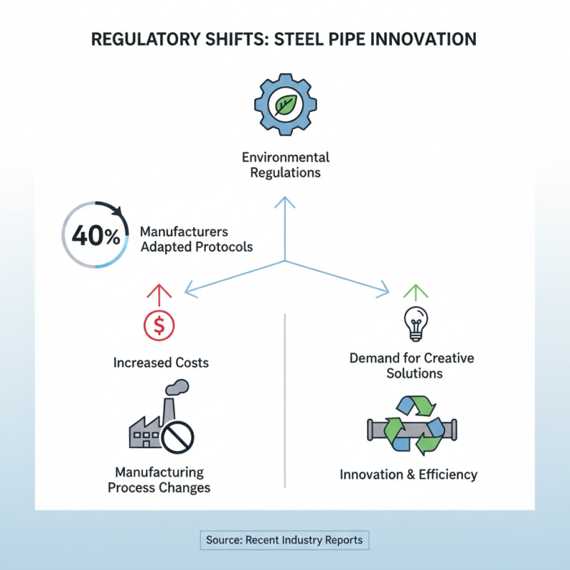 2026 Top Trends in Steel Pipe Industry Innovations and Developments?
