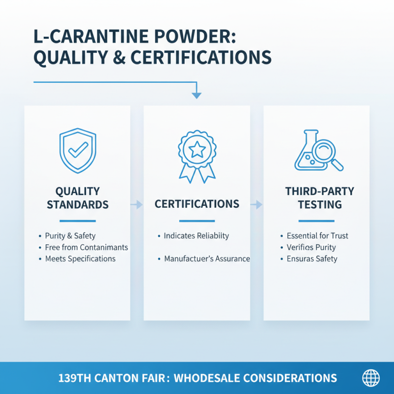 Best Wholesale L-Carnitine Powder Insights for 139th Canton Fair?