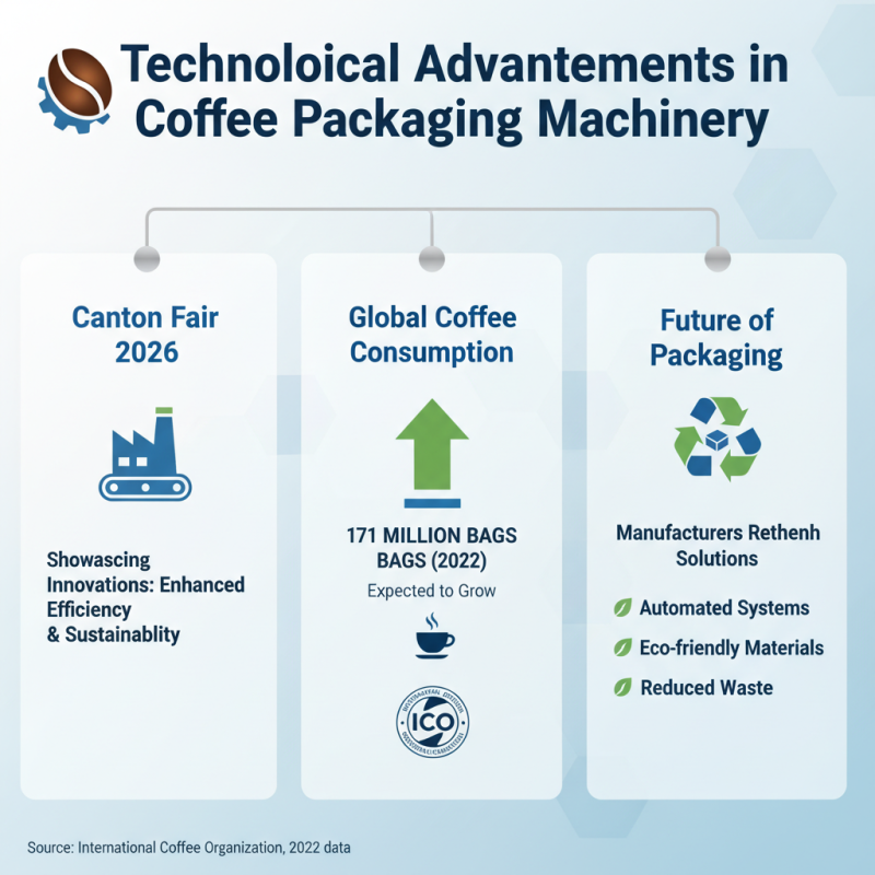 Top Coffee Packaging Innovations at Canton Fair 2026?
