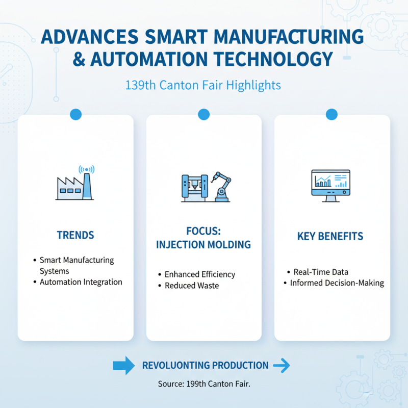 Top 5 Injection Molding Trends to Watch at the 139th Canton Fair?