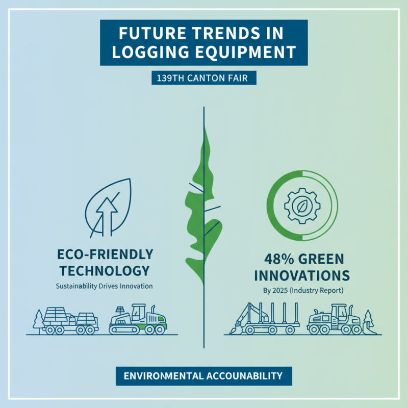 Top 10 Logging Equipment to Explore at the 139th Canton Fair?