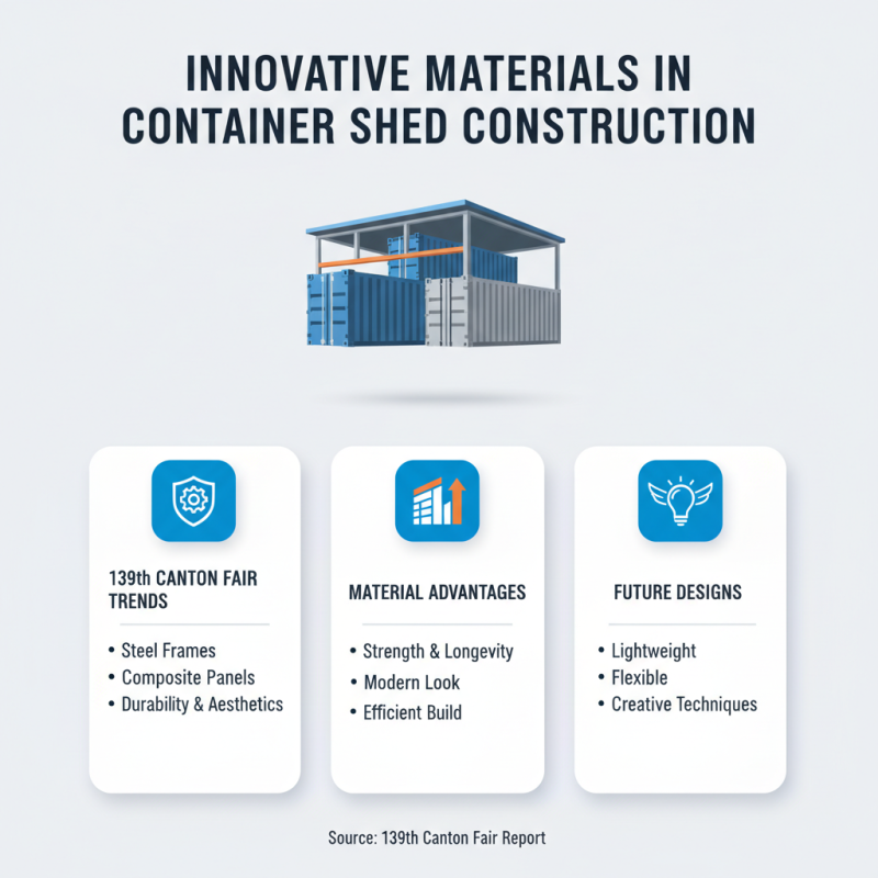 Top 10 Container Shed Trends at 139th Canton Fair?