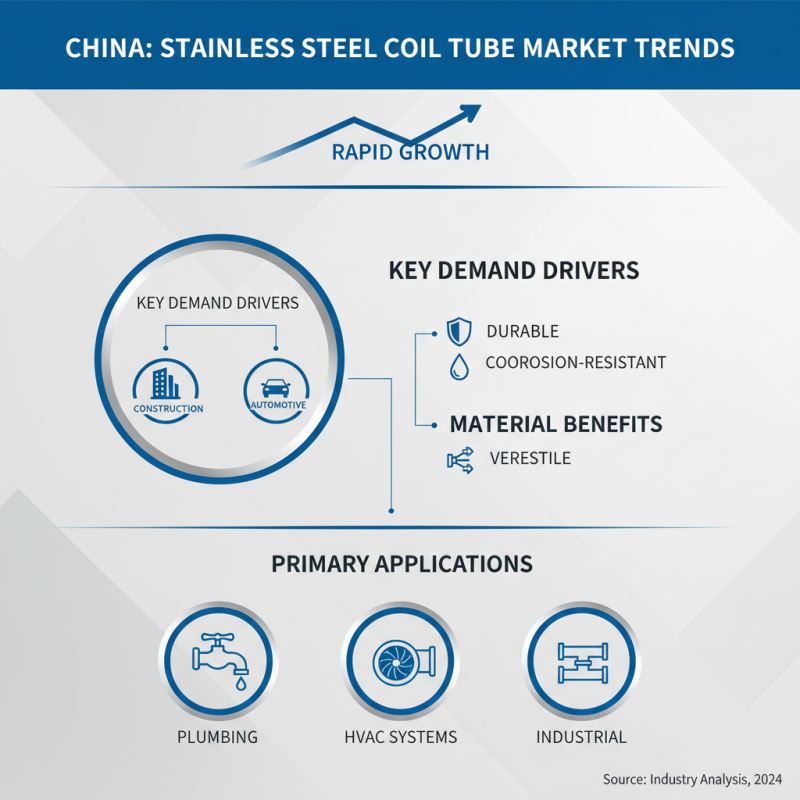 Exploring China Top Stainless Steel Coil Tube Factory Innovations?