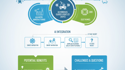 2026 Best Autonomous Guided Vehicles Showcase at Canton Fair?