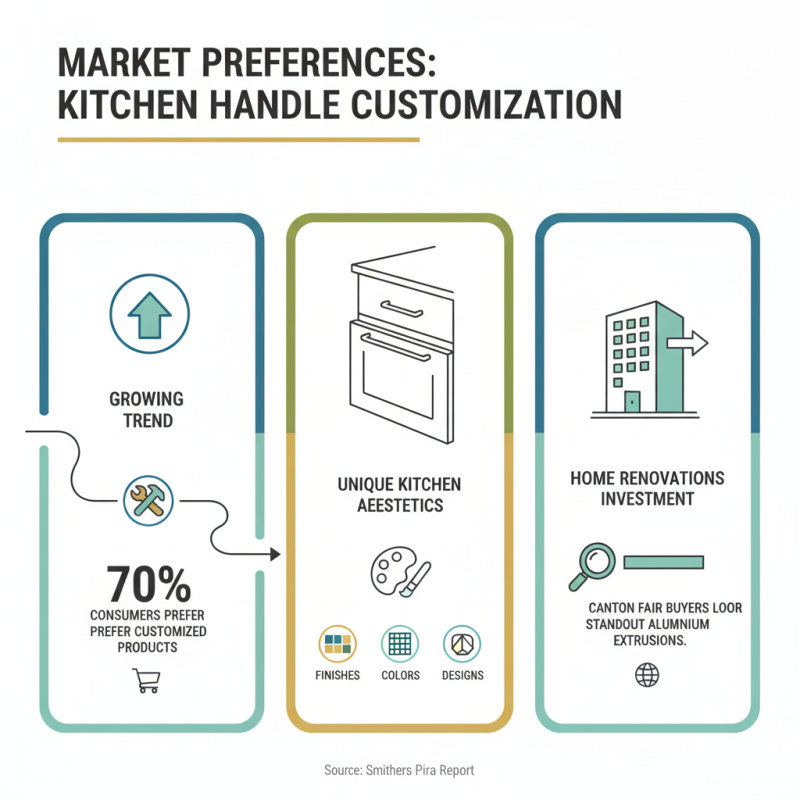 Top 10 Aluminium Kitchen Handle Extrusion Trends at Canton Fair?