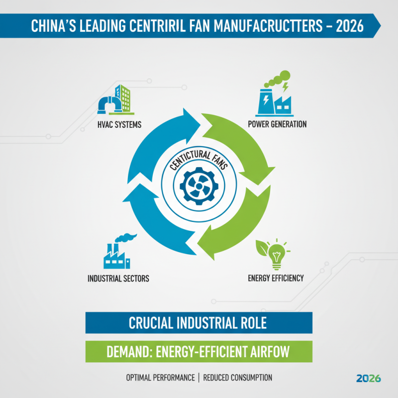 China Top Centrifugal Fan Manufacturers and Their Innovations in 2026?
