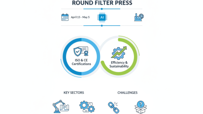 Top 10 Round Filter Press Suppliers at Canton Fair 2026?