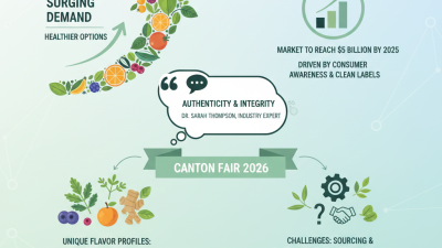 Top 10 All Natural Flavors to Explore at Canton Fair 2026?