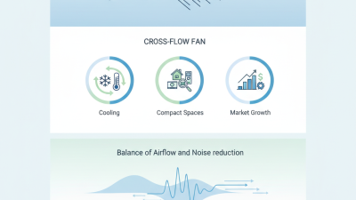 What is a Cross Flow Fan and How Does it Work?