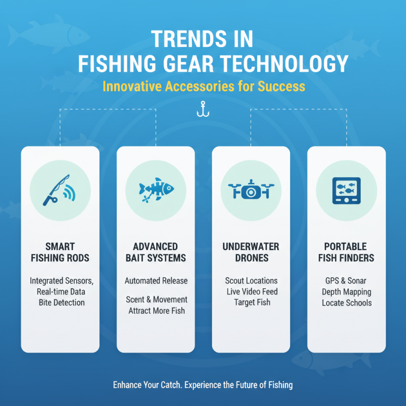 How to Choose the Best Rig Accessories for Your Fishing Experience?