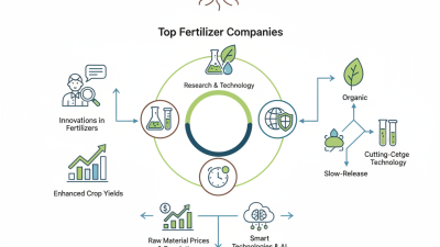 Top Fertilizer Companies Leading the Industry Today?