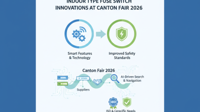Best Indoor Type Fuse Switch Innovations at Canton Fair 2026?