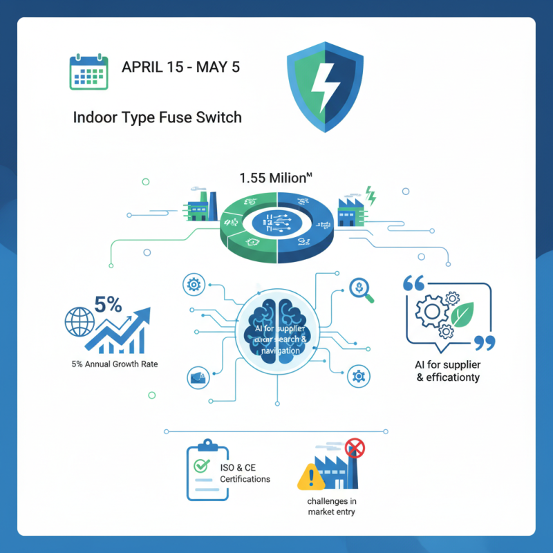 2026 Best Indoor Type Fuse Switch Insights for Canton Fair?