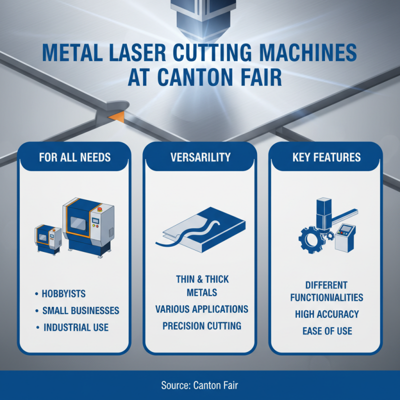 Top 10 Metal Laser Cutting Machines for Home Use at Canton Fair?