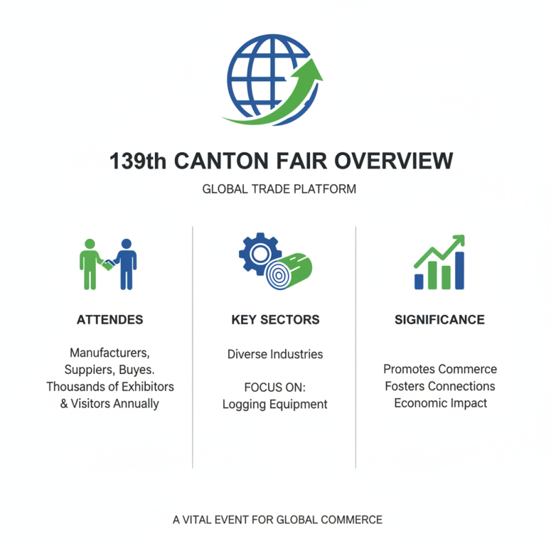 Top 10 Logging Equipment to Explore at the 139th Canton Fair?