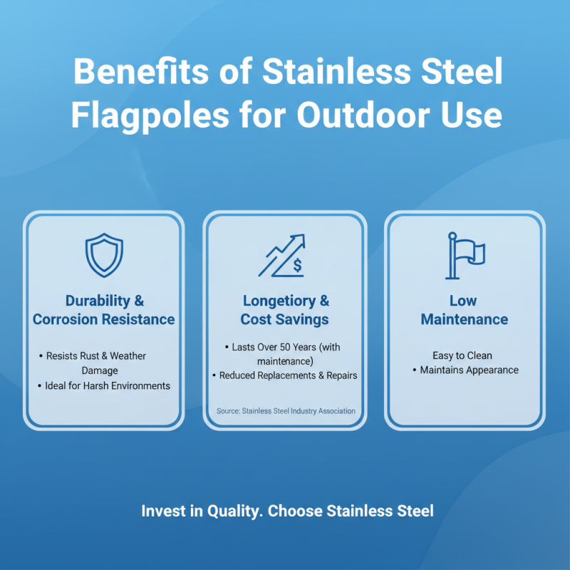 Why Choose Stainless Steel Flagpoles at the 139th Canton Fair?