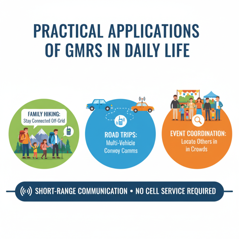 Why Are GMRS Frequencies Important for Short Range Communication?