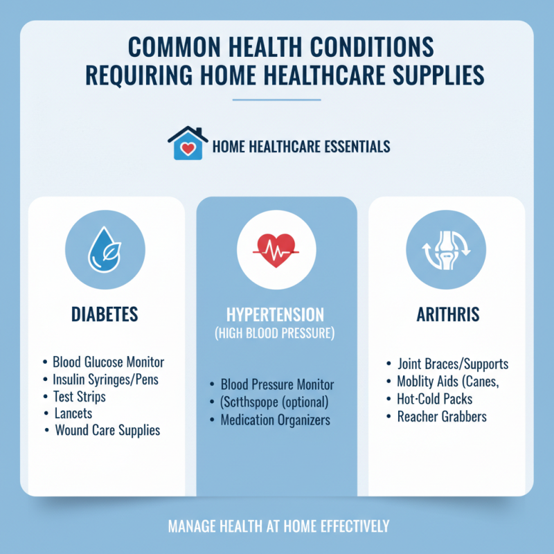 Top Medical Supplies You Need for Home Healthcare Essentials?