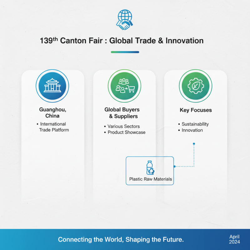 China Top Plastic Raw Materials at 139th Canton Fair Insights?