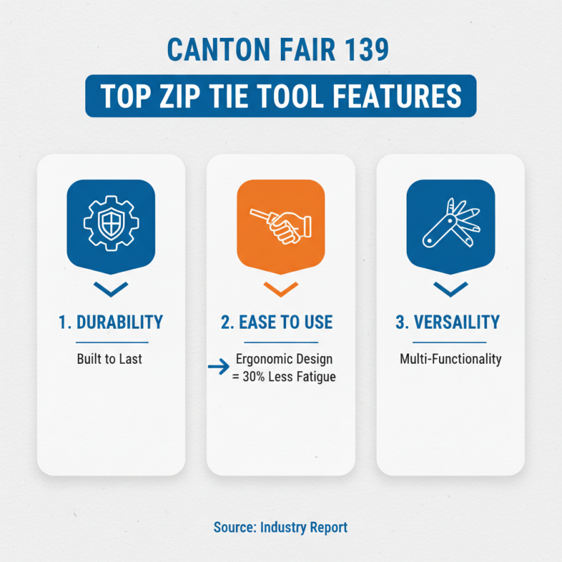 Top 10 Zip Tie Tools to Discover at Canton Fair 139?