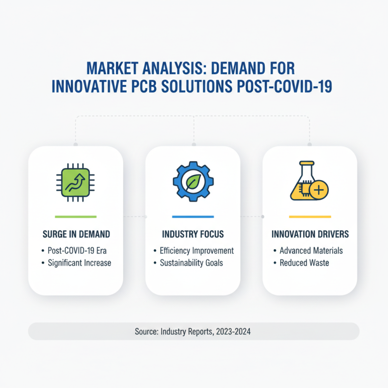 Top PCB Prototype Innovations at the 139th Canton Fair?