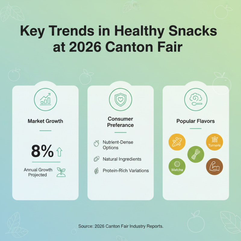 Top Healthy Snack Brands at 2026 Canton Fair China?