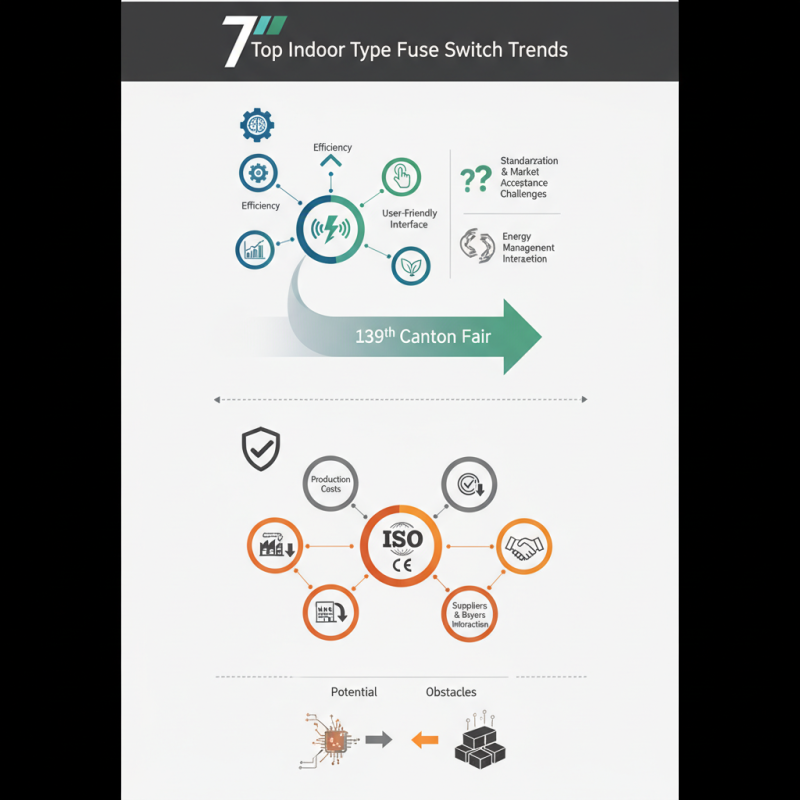 Top Indoor Type Fuse Switch Trends at the 139th Canton Fair?