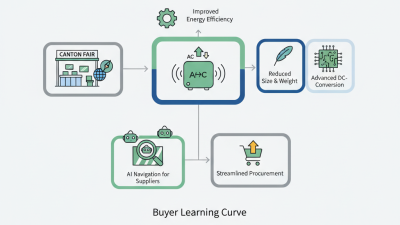 What is a High Frequency Power Inverter at the 139th Canton Fair?