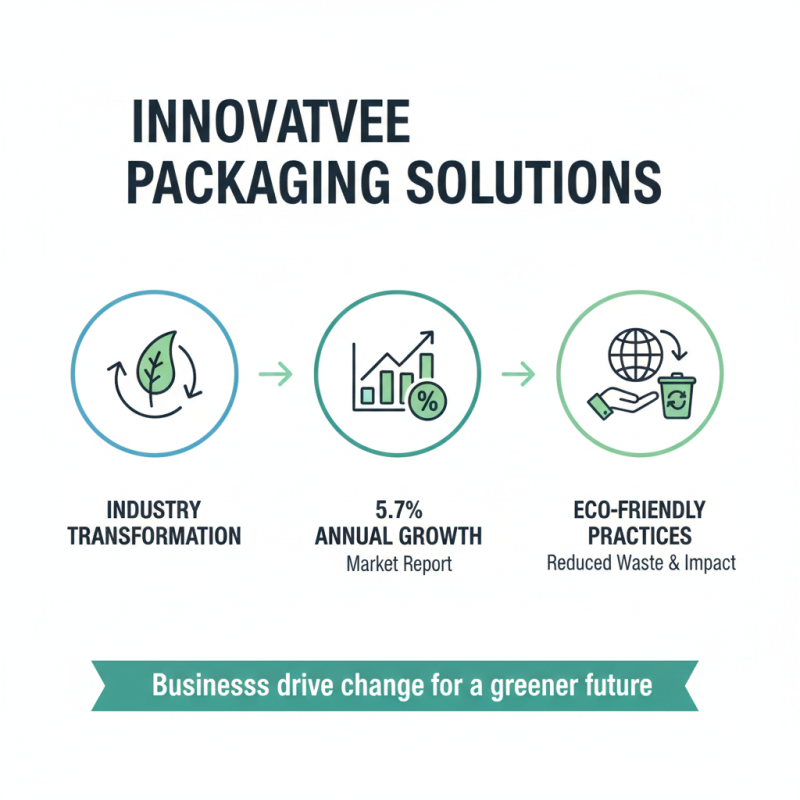 Top Sustainable Packaging Companies at China Import and Export Fair?