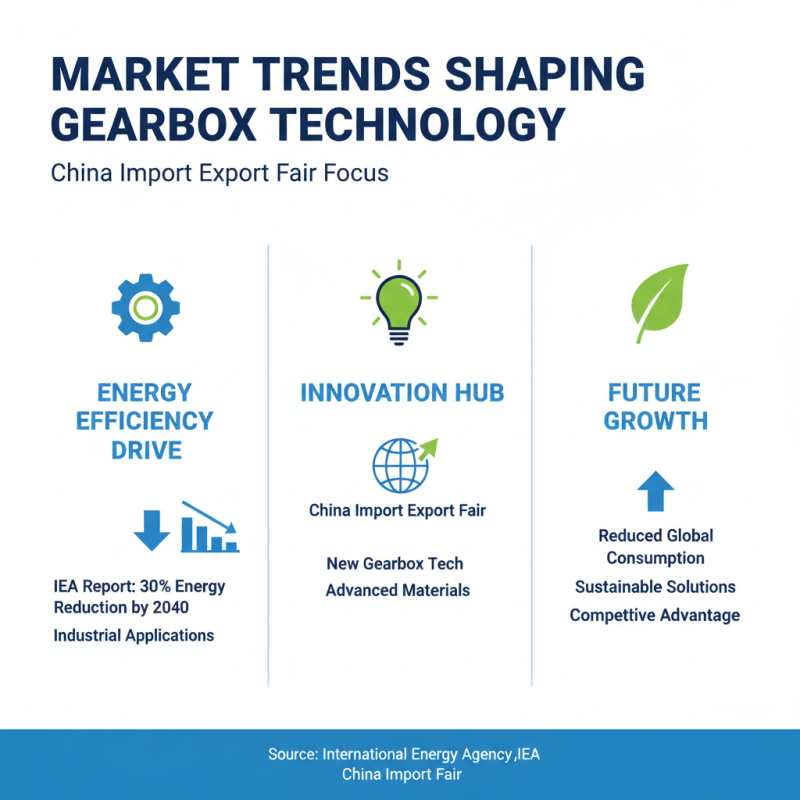Innomoticsmkygearbox Highlights at China Import Export Fair?