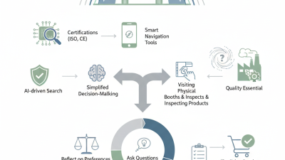 How to Choose Aluminium Curtain Rail at Canton Fair 2026?