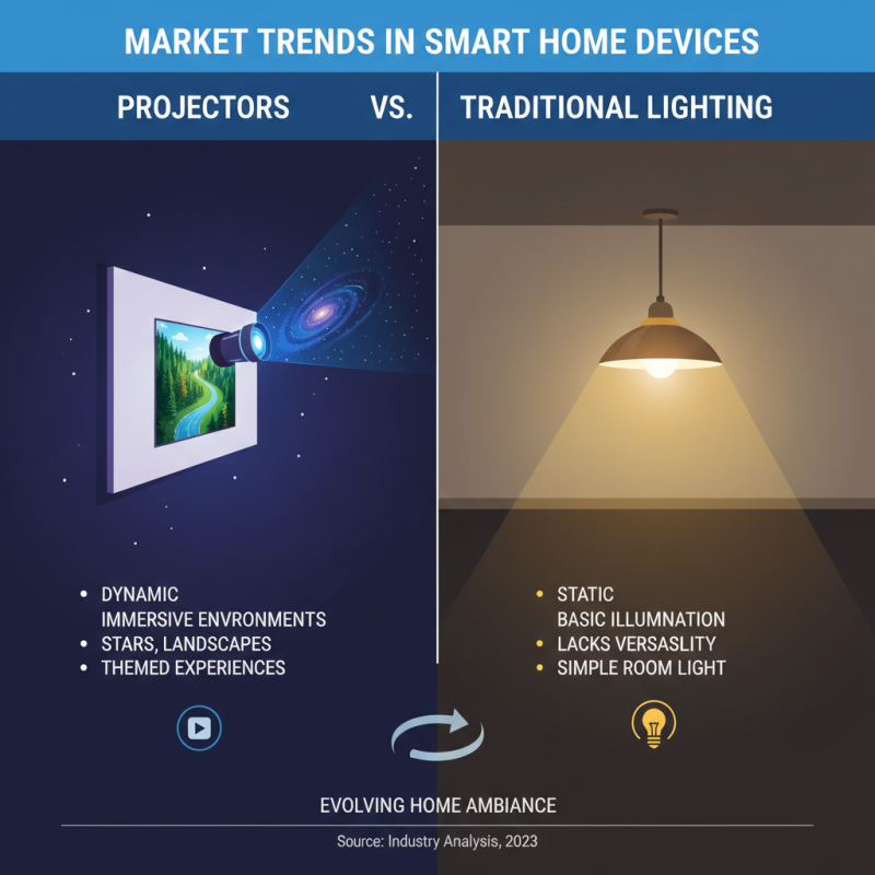 Why Choose Sky Star Projector at the 139th Canton Fair?