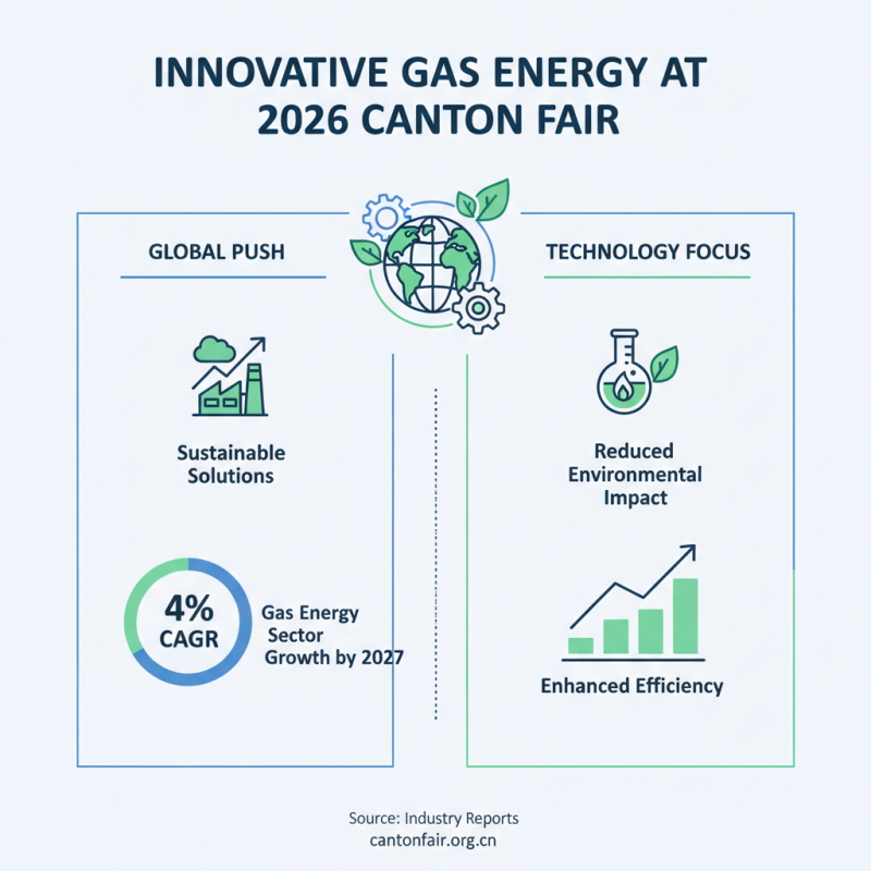 Best Energy Gas Solutions at 2026 Canton Fair for Global Buyers?
