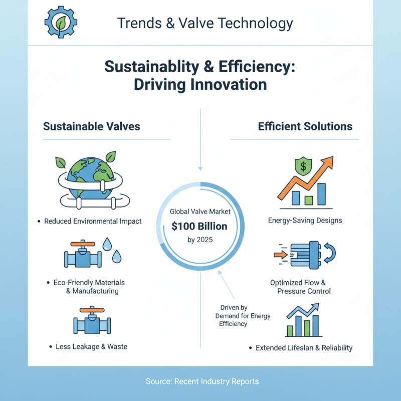 Discover Valve Tech Innovations at China Import and Export Fair?