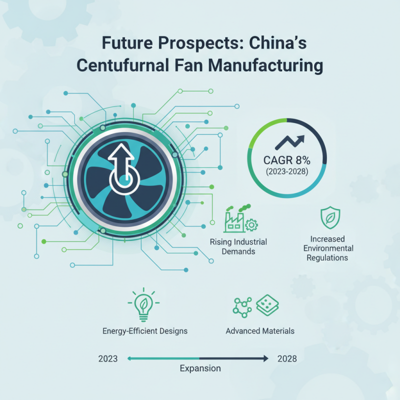 China Top Centrifugal Fan Manufacturers and Their Innovations in 2026?